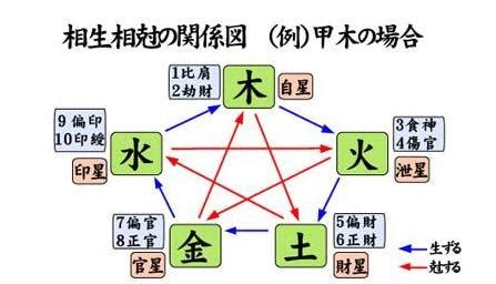 印星為用神職業|十神與職業之判斷